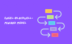 Engel-Blackwell-Miniard Model
